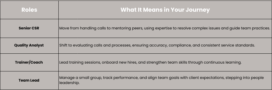 Inner image_Turning Roles into Pathways_Middle image_The Career Path of a Customer Service Agent in Belize_Fusion CX Careers