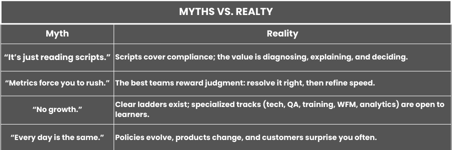 Myth Vs. reality of working in a call center