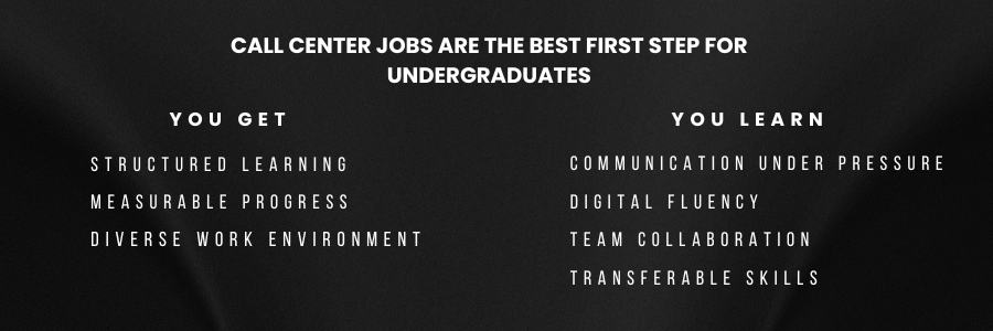 Call Center Jobs Are the Best First Step for Undergraduates_Blog_Fusion CX Careers