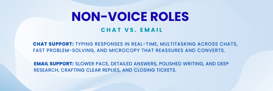 Non-Voice-Support-Careers-Chat-Email-inner image-Fusion CX careers